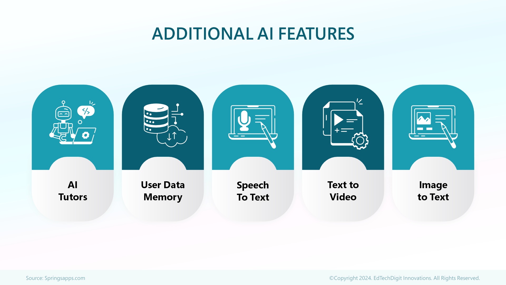 aditional-ai-features