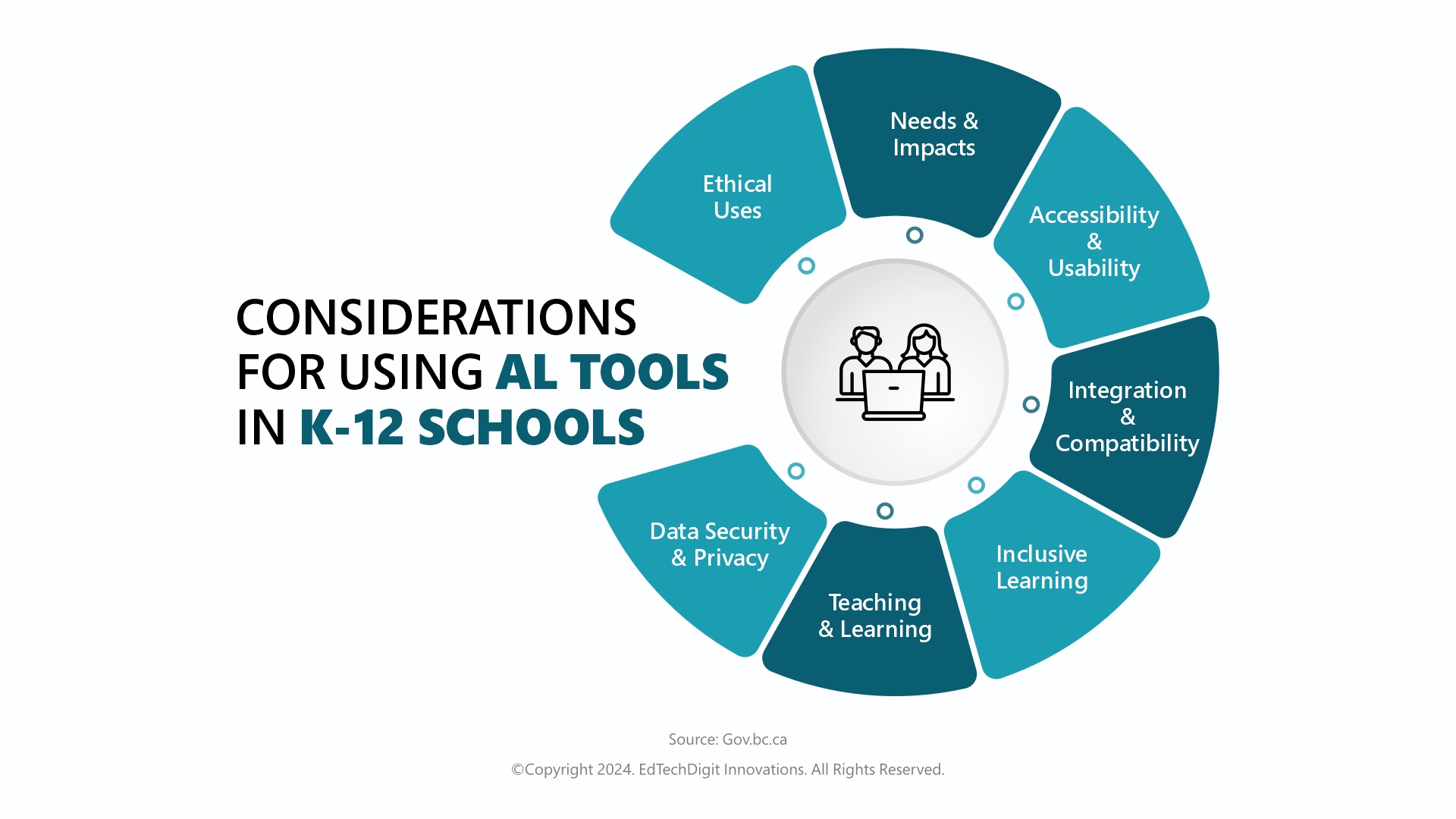 AI Tools K-12