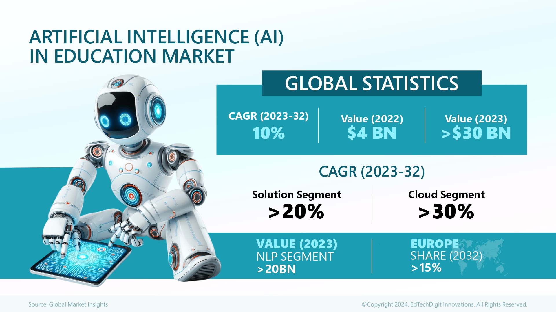 artificial-intelligence-in-education-market