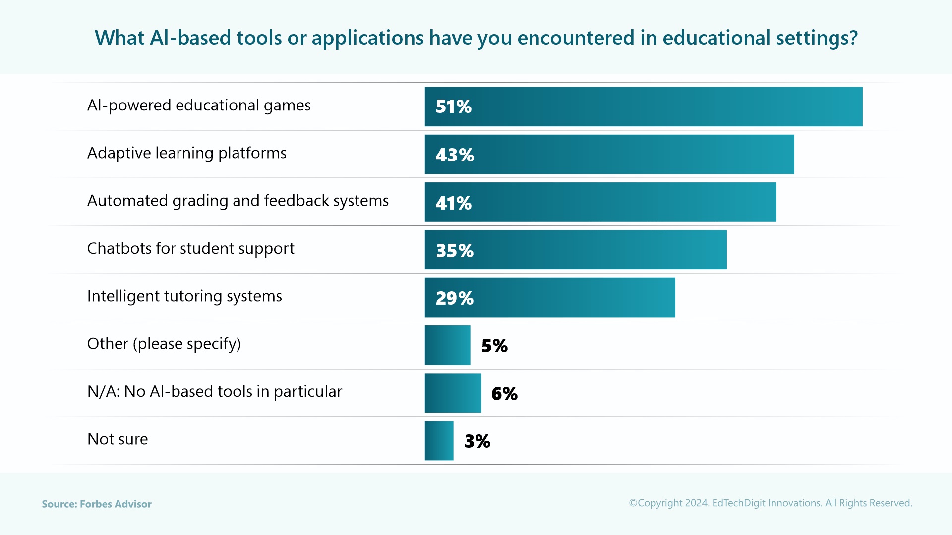 AI in the classroom