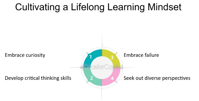 Cultivating the lifelong learner mindset