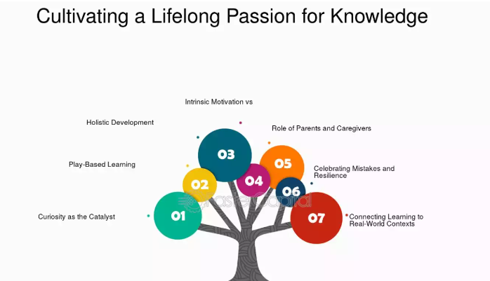 What Makes Limitless Learning A Quintessential Skill For K-12 Learners?