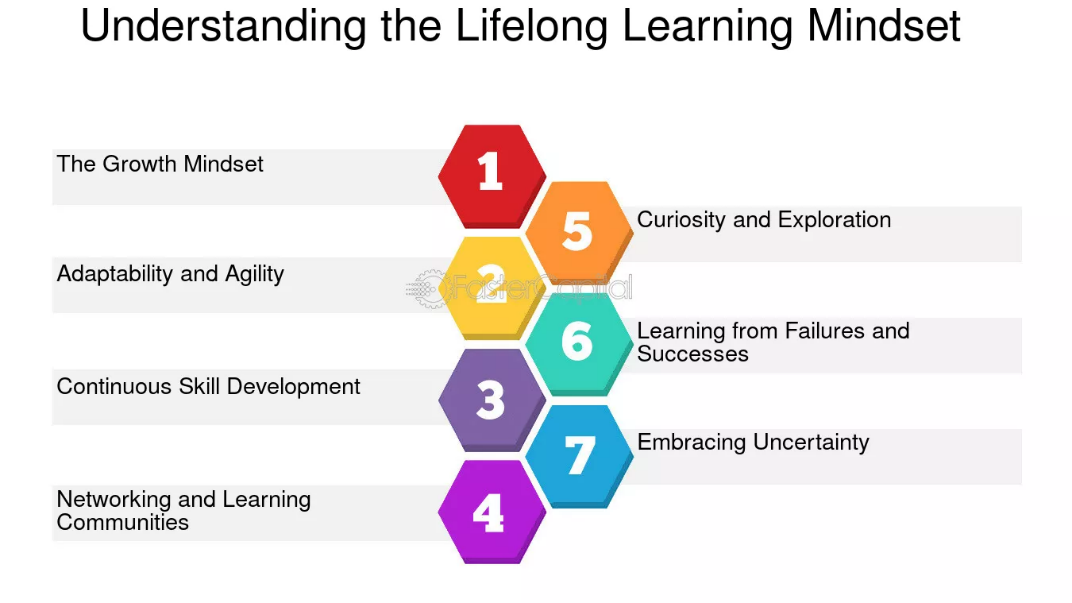 What Makes Limitless Learning A Quintessential Skill For K-12 Learners?