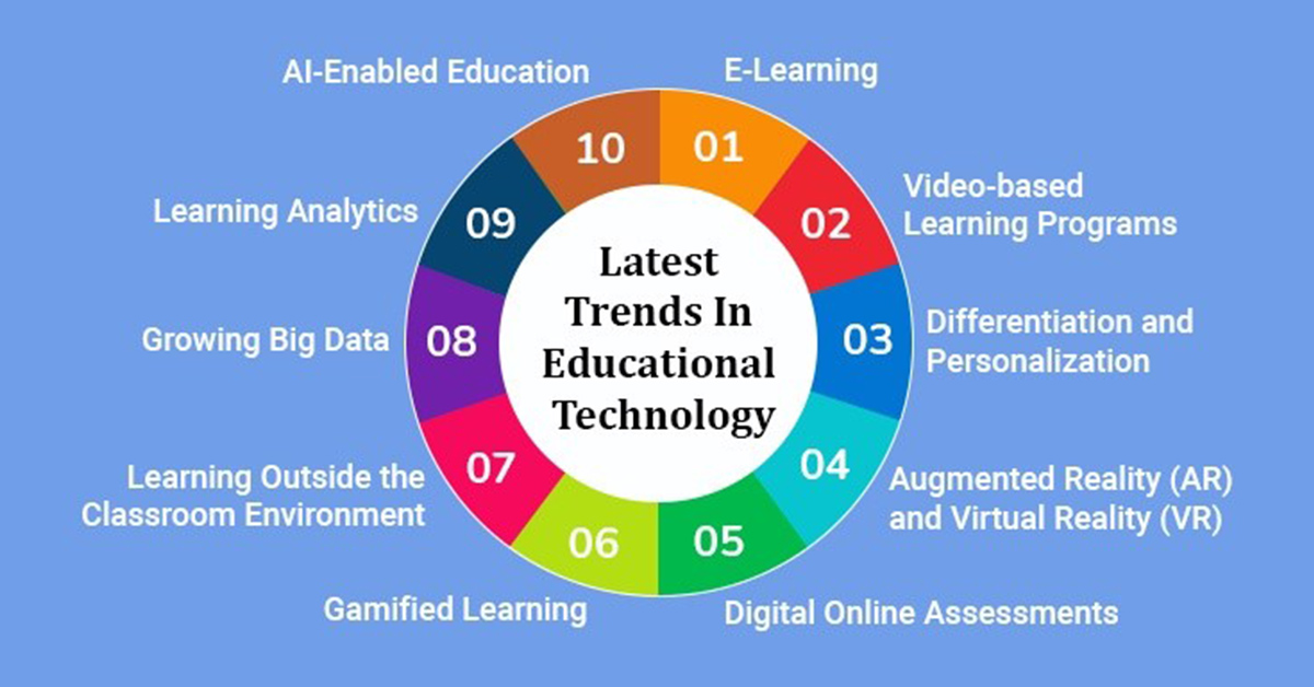 Trends In Educational Technology - TatvaSoft Blog