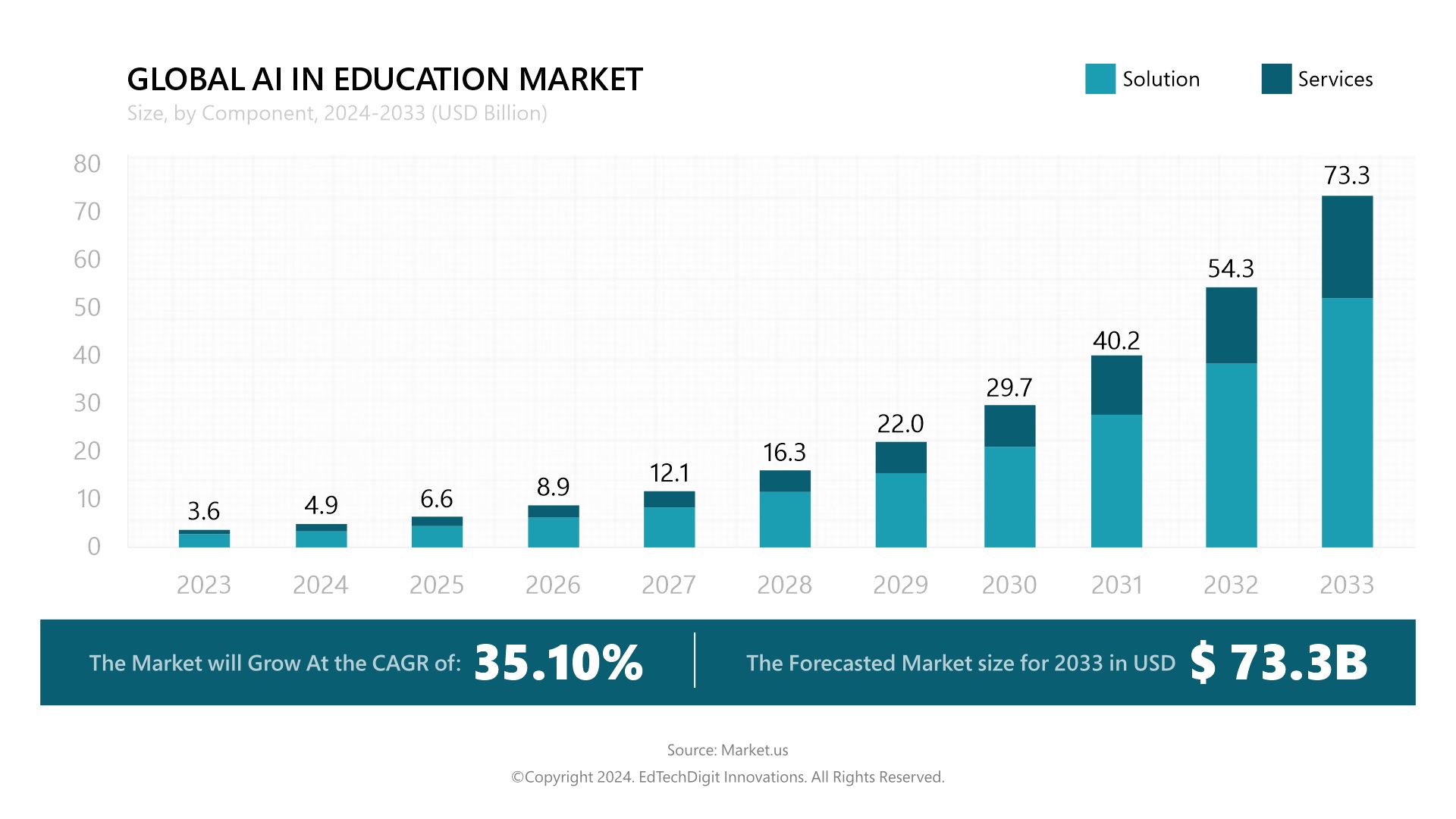 Global AI Education