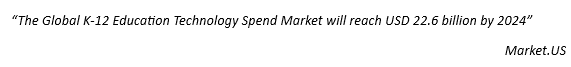 The Global K-12 Education Technology Spend Market will reach USD 22.6 billion by 2024