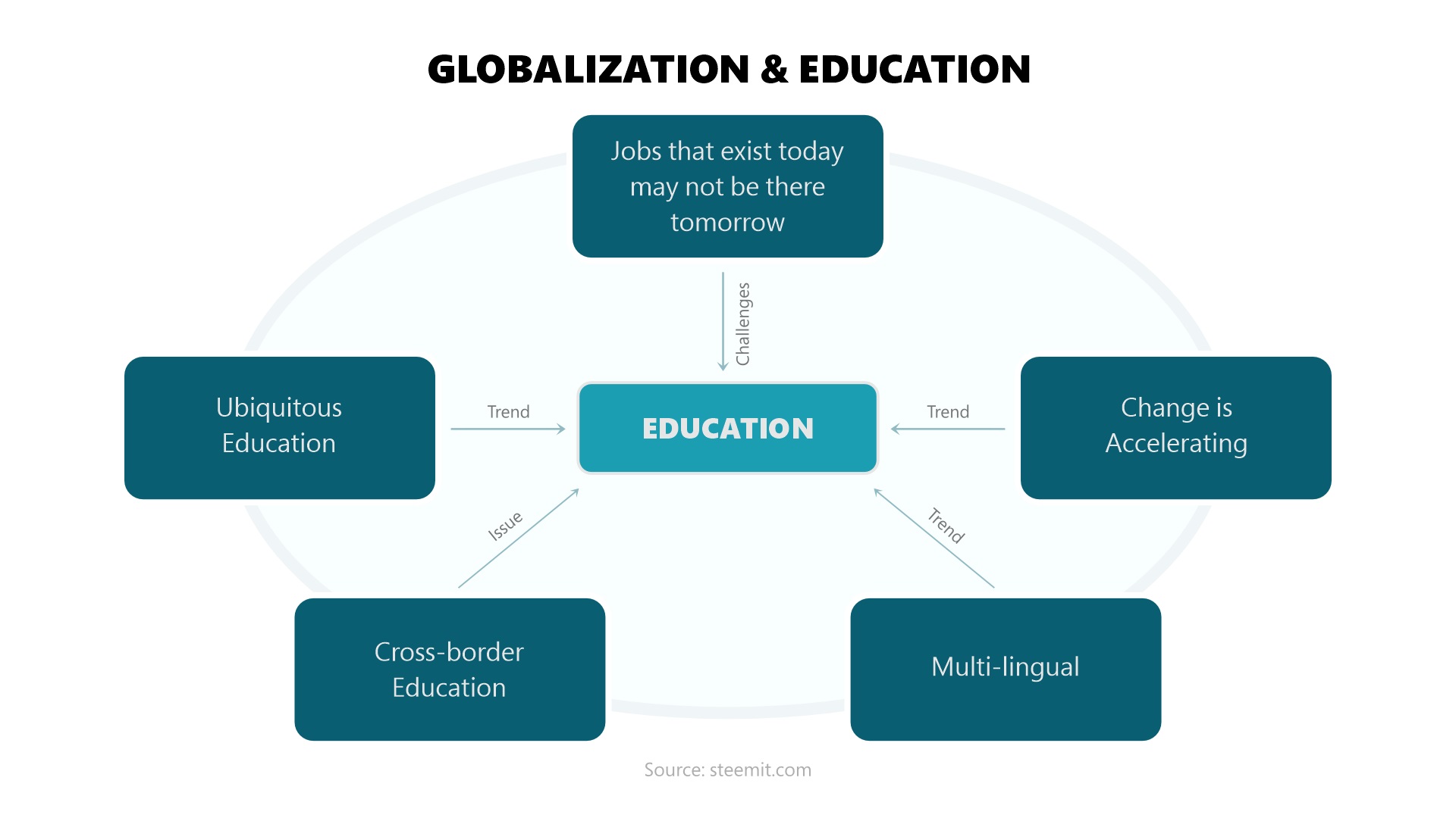 How Does Economic Globalization Impact the Internationalization of Education?