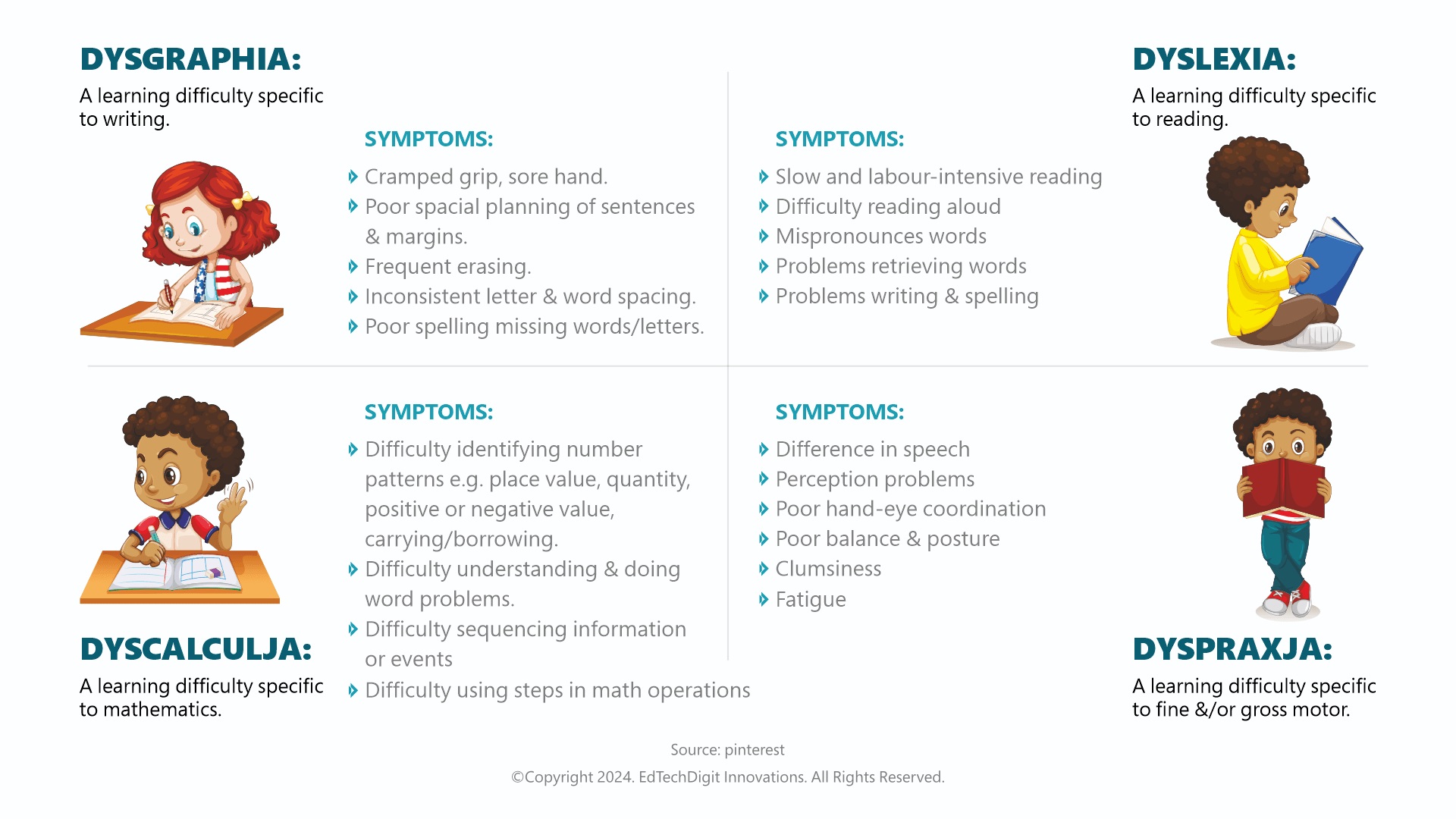 Types of Learning Disabilities