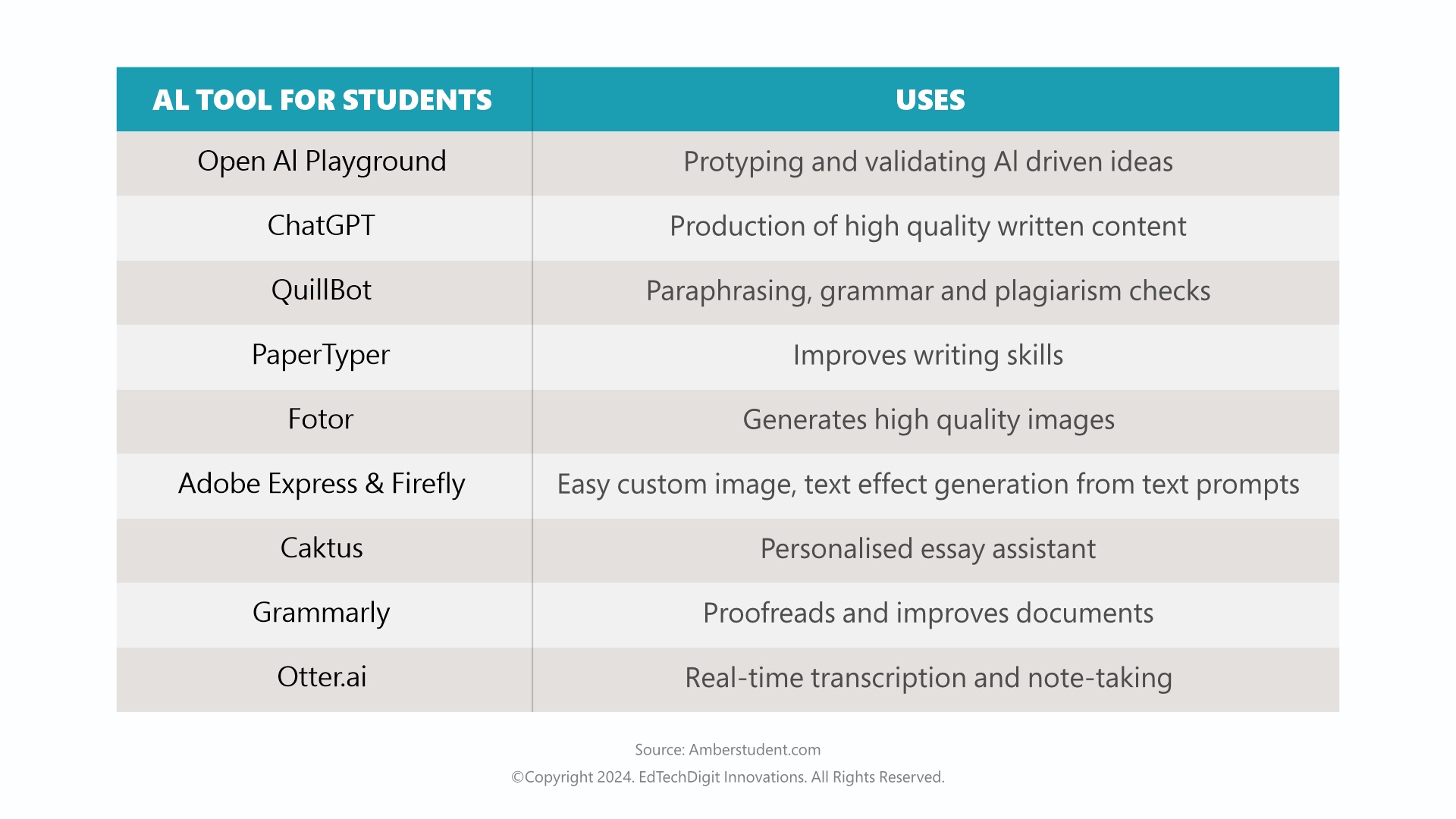 Popular K-12 Education Tools to Explore in 2025